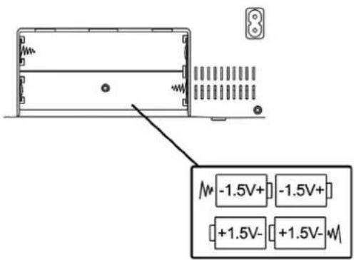 -1.5V+ -1.5V+ +1.5V- +1.5V-