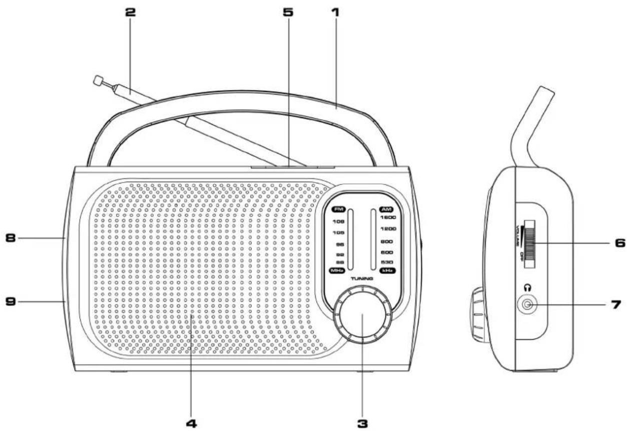2 5 1 TUNING FM AM 100 100 96 92 88 MHz 1600 1800 800 600 530 4 3 8 9 6 7