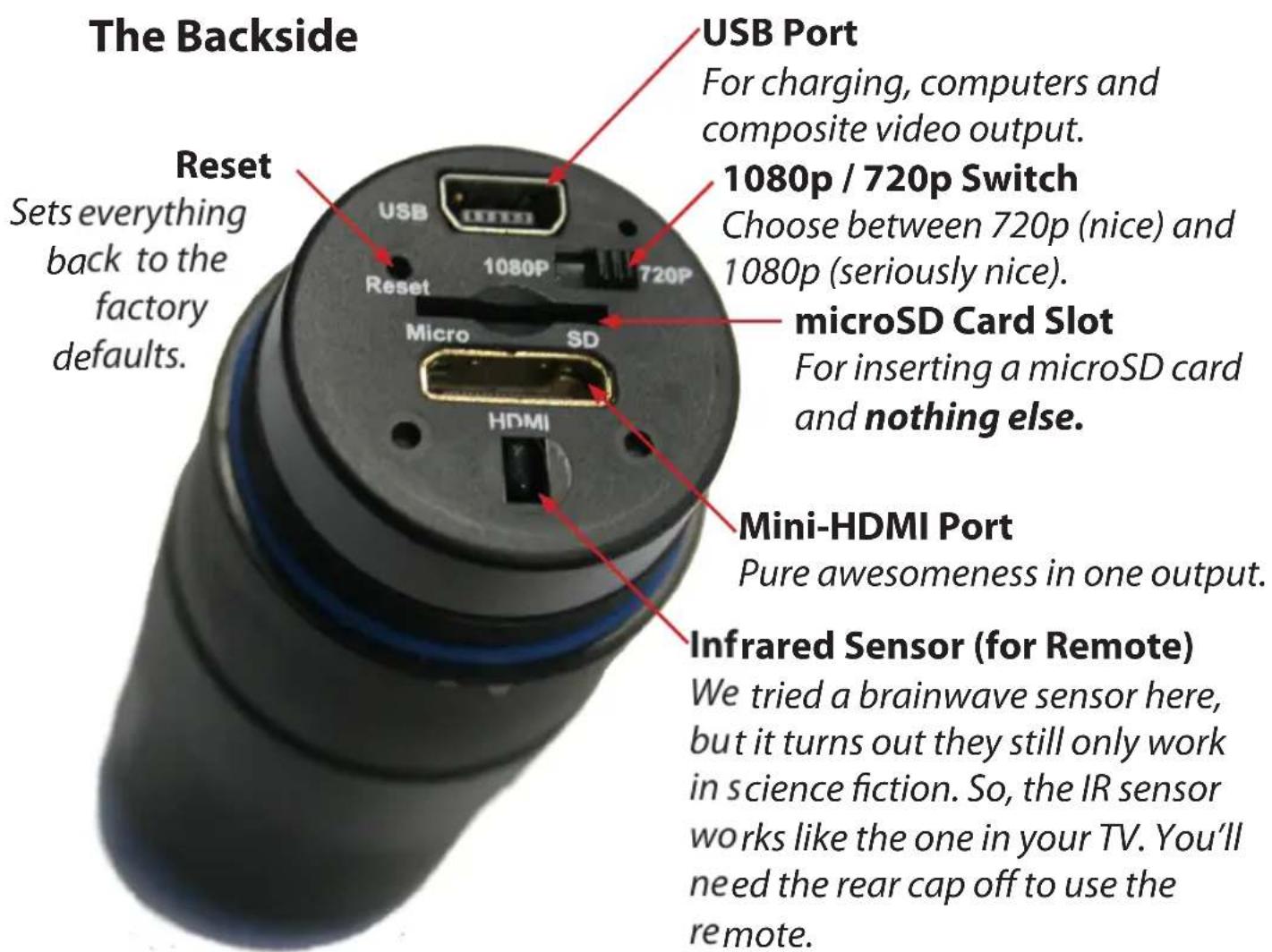 The Backside Reset Sets everything back to the factory defaults. USB Port For charging, computers and composite video output. 1080p / 720p Switch Choose between 720p (nice) and 1080p (seriously nice). microSD Card Slot For inserting a microSD card and nothing else. Mini-HDMI Port Pure awesomeness in one output. Infrared Sensor (for Remote) We tried a brainwave sensor here, but it turns out they still only work in science fiction. So, the IR sensor works like the one in your TV. You'll need the rear cap off to use the remote.