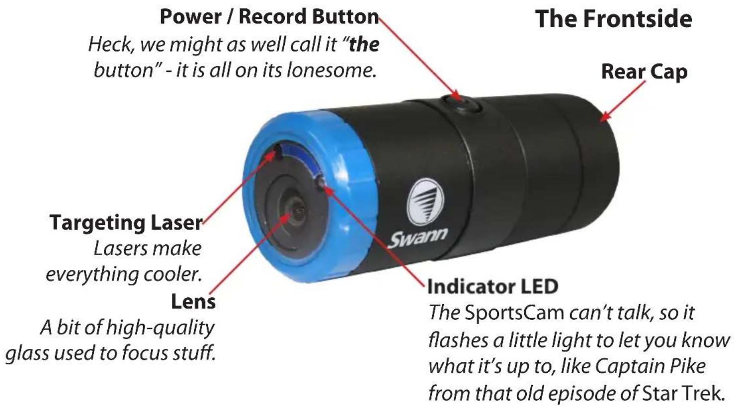 Power / Record Button Heck, we might as well call it "the button" - it is all on its lonesome. The Frontside Rear Cap Targeting Laser Lasers make everything cooler. Lens A bit of high-quality glass used to focus stuff. Indicator LED The SportsCam can't talk, so it flashes a little light to let you know what it's up to, like Captain Pike from that old episode of Star Trek.