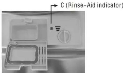 C (Rinse-Aid indicator)