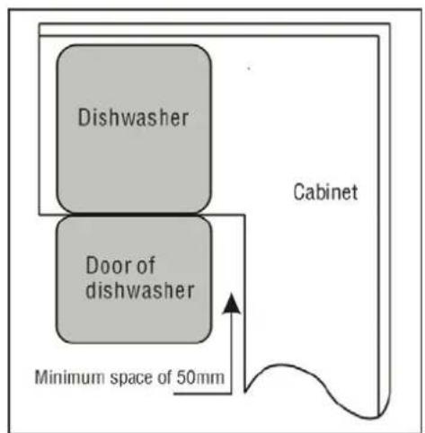Dishwasher Door of dishwasher Cabinet Minimum space of 50mm
