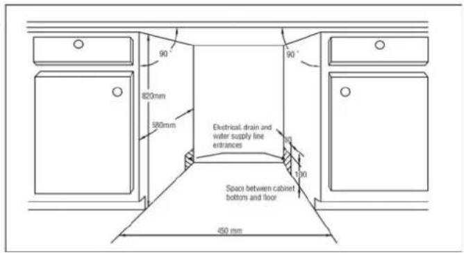 90° 820mm 580mm Electrical drain and water supply line estrances 90° 100 Space between cabinet bottoms and floor 450 mm