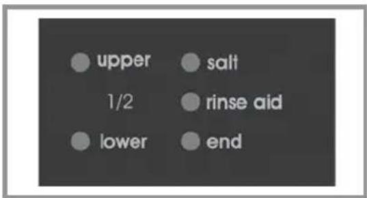 upper salt 1/2 rinse aid lower end