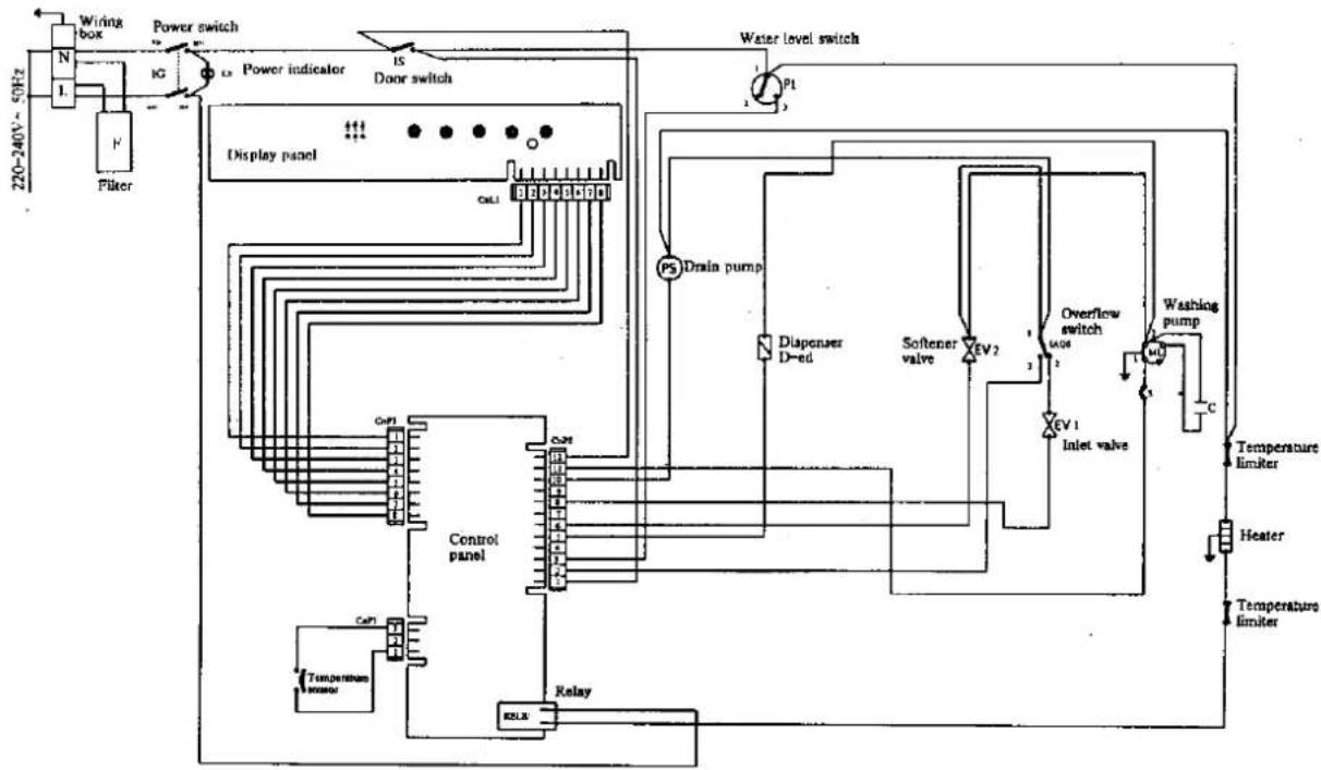 SERVIS M4012INT - Installation - 4