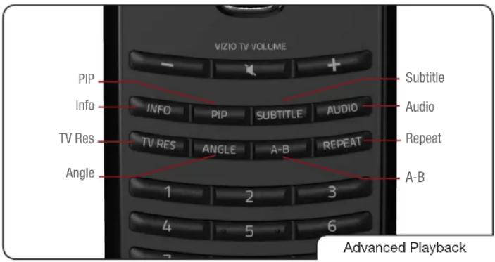 VIZIO TV VOLUME PIP Info TV Res Angle 1 2 3 4 5 6 Subtitle Audio Repeat A-B A-B Advanced Playback