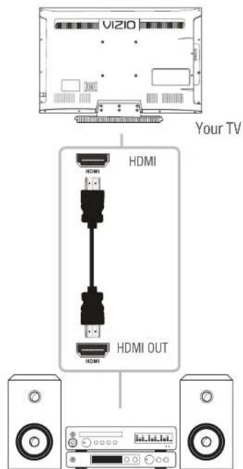 VIZIO 180 Your TV HDMI HDMI OUT