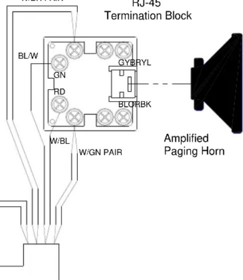 RJ-45 Termination Block BL/W GN RD W/BL W/GN PAIR GYBRYL BLORBK Amplified Paging Horn