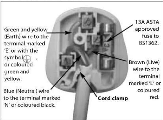 Green and yellow (Earth) wire to the terminal marked 'E' or with the symbol , or coloured green and yellow. Blue (Neutral) wire to the terminal marked 'N' or coloured black. 13A ASTA approved fuse to BS1362. Brown (Live) wire to the terminal marked 'L' or coloured red. Cord clamp