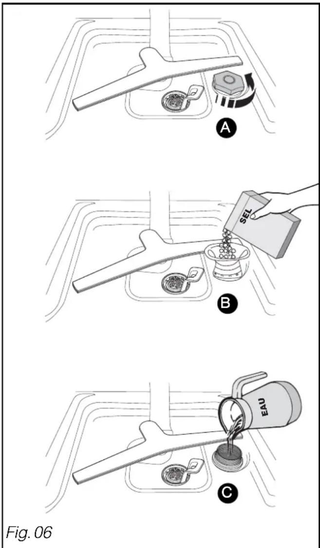 A B C Fig. 06