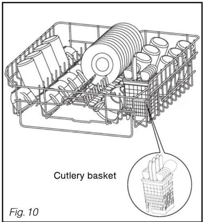 Cutlery basket Fig. 10