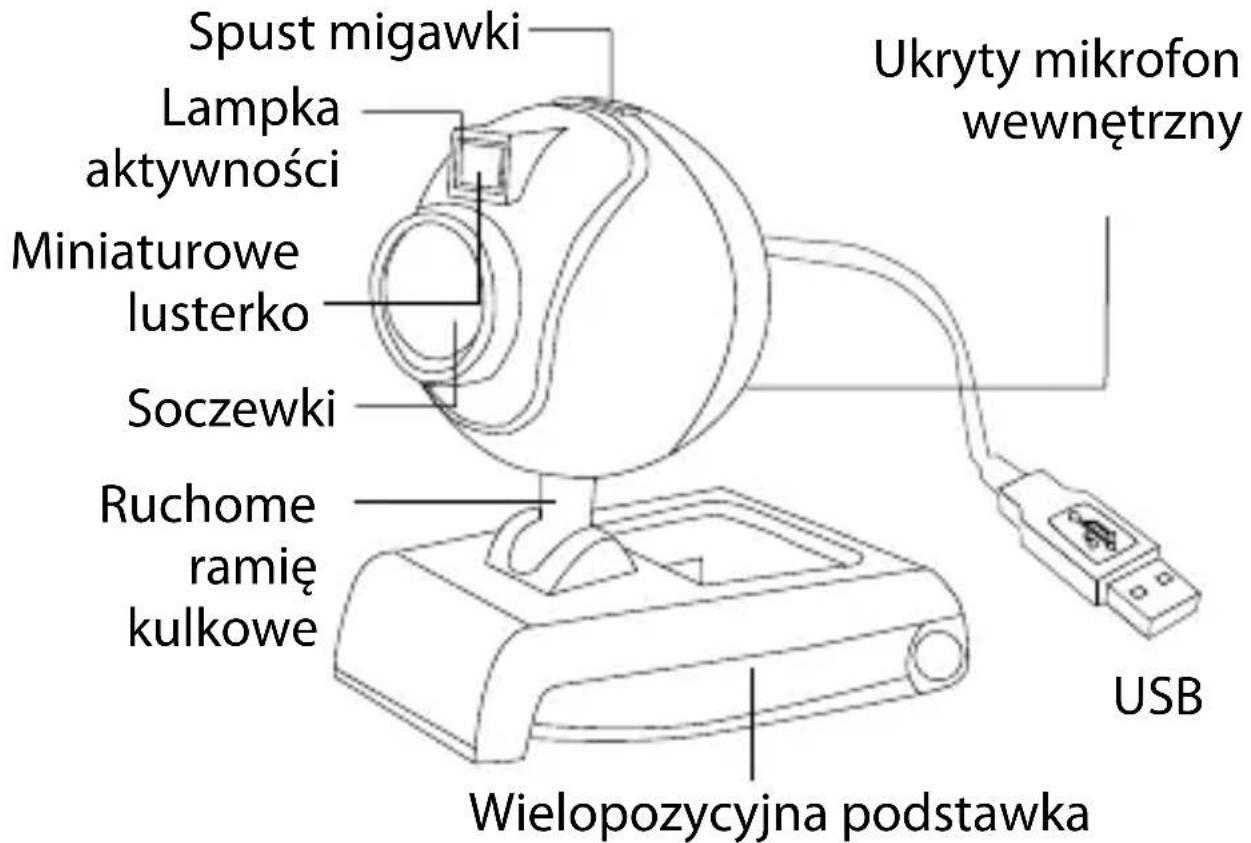 Spust migawki Lampka aktywności Miniaturowe lusterko Soczewki Ruchome ramię kulkowe Ukryty mikrofon wewnętrzny USB Wielopozycyjna podstawka
