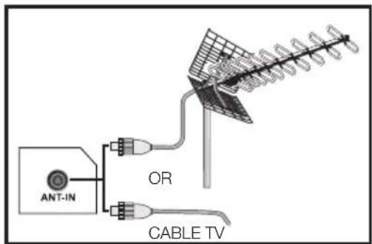ANT-IN OR CABLE TV