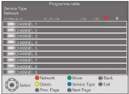 Programme table Service Type Network CHANNEL STOP DRV CHANNEL 1 DRV CHANNEL 2 DRV CHANNEL 3 DRV CHANNEL 4 DRV CHANNEL 5 DRV CHANNEL 6 DRV CHANNEL 7 DRV CHANNEL 8 DRV CHANNEL 9 Select Network Delete Prev. Page Move Service Type Next Page Back Exit