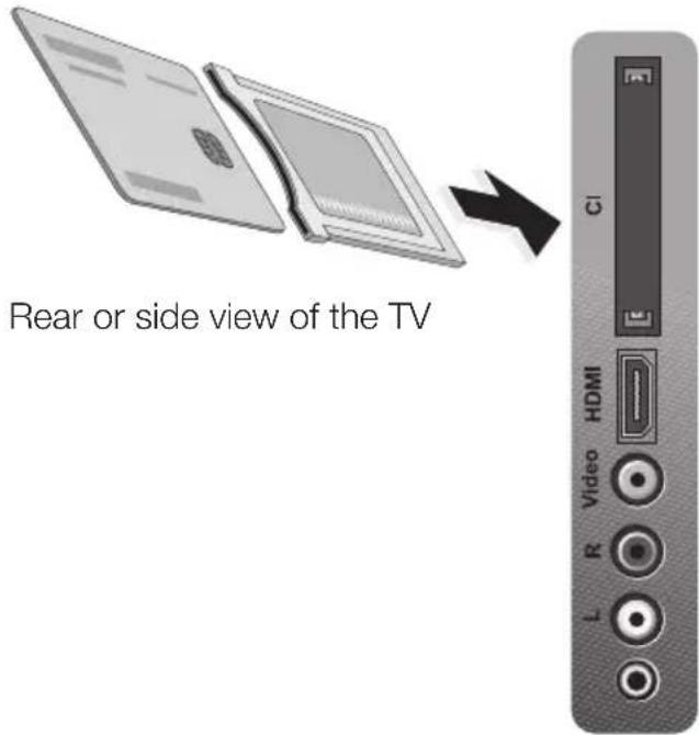 Rear or side view of the TV CI HDMI Video L R