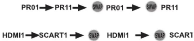 BEKO 19WLP530HID - Returning to the Last Viewed Program (SWAP) - 2