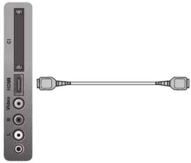 CI HDMI L R Video