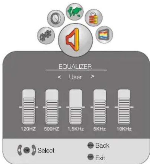 EQUALIZER < User > 120HZ 500HZ 1.5KHz 5KHz 10KHz Select Back Exit
