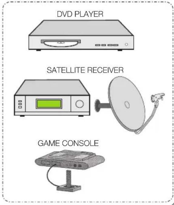 DVD PLAYER SATELLITE RECEIVER GAME CONSOLE