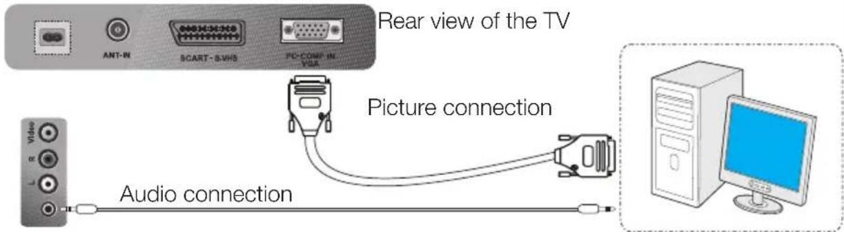 Rear view of the TV Picture connection Audio connection