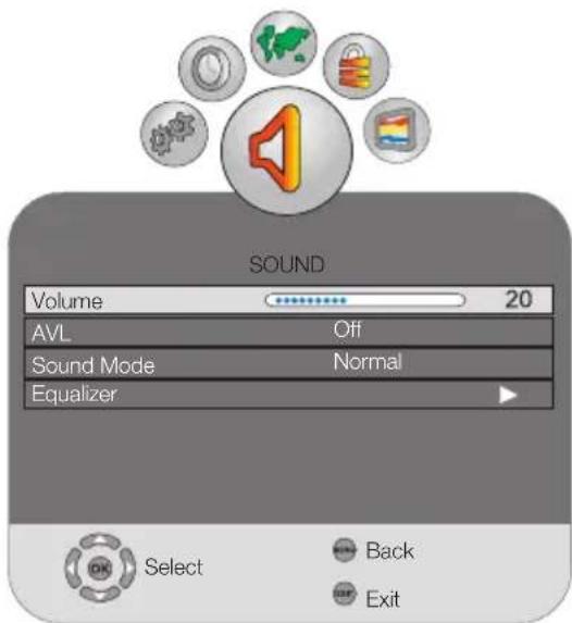 SOUND Volume 20 AVL Off Sound Mode Normal Equalizer Select Back Exit