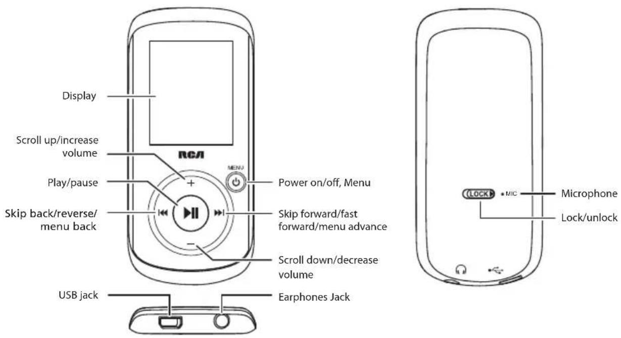 Display Scroll up/increase volume Play/pause Skip back/reverse/ menu back USB jack RCA MENU Power on/off, Menu Skip forward/fast forward/menu advance Scroll down/decrease volume Earphones Jack MIC Microphone Lock/unlock