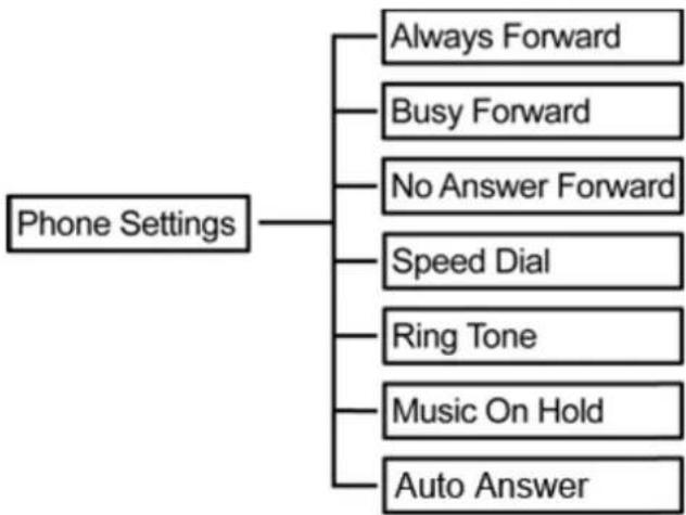 Draytek VigorPhone 350 - Phone Settings - 1