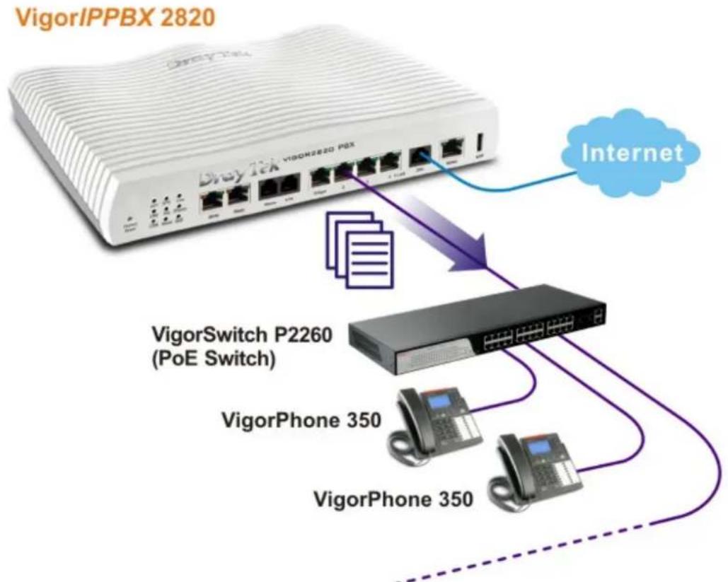 Draytek VigorPhone 350 - Set up VigorPhone 350 with Vigor/PPBX2820 - 1
