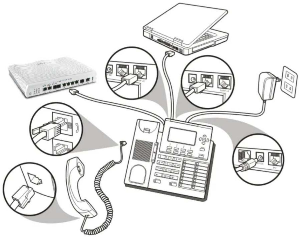 Diagram illustrating the connection between a telephone device, network switches, and a laptop, with magnified insets showing connections to each switch.