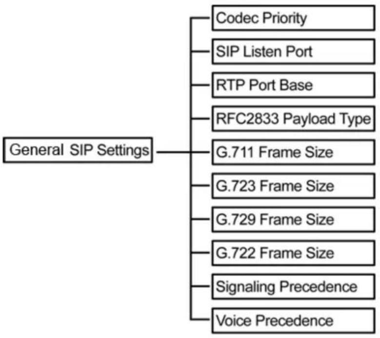 Draytek VigorPhone 350 - General SIP Settings - 1