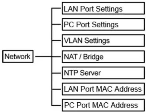 Draytek VigorPhone 350 - Network - 1