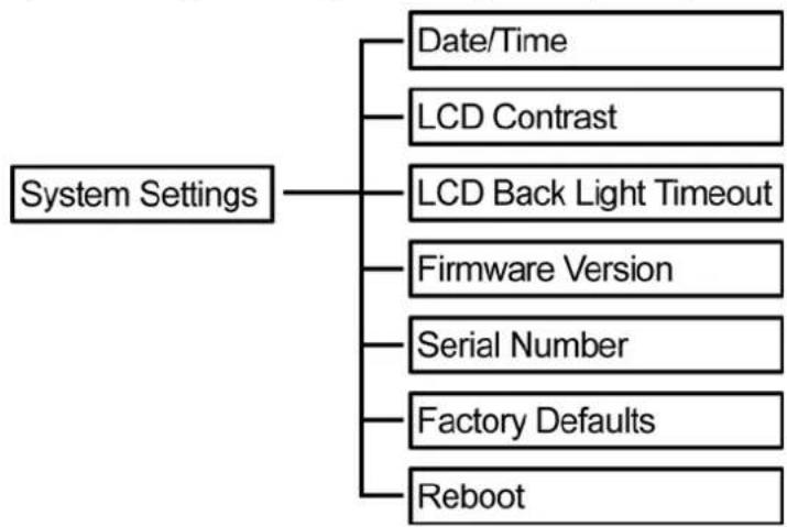 Draytek VigorPhone 350 - System Settings - 1