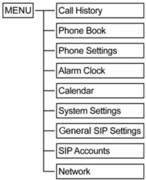 Draytek VigorPhone 350 - Chapter 2 Display Screen Configuration - 2