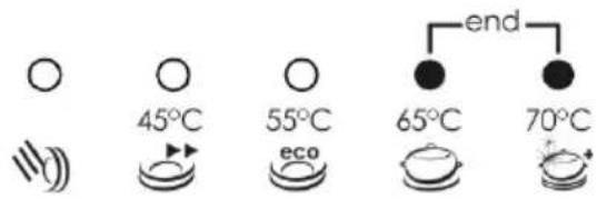 45°C 55°C eco end 65°C 70°C