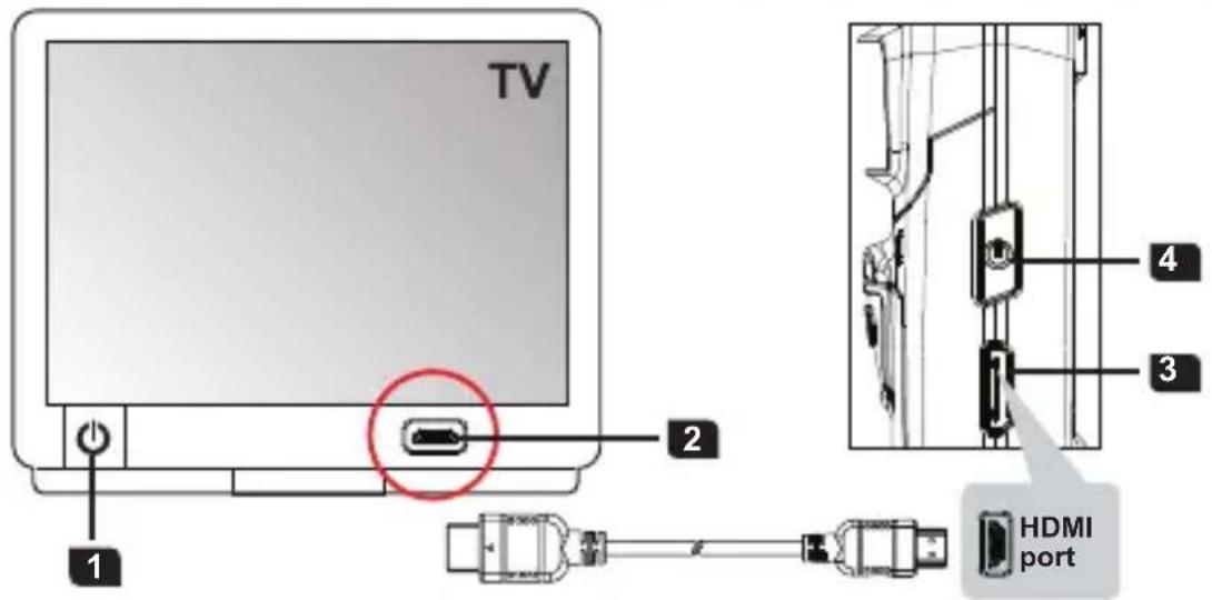 TV 1 2 3 4 HDMI port