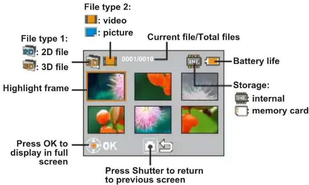 File type 2: video picture File type 1: 2D file 3D file Highlight frame 0001/0010 Current file/Total files Battery life Storage: internal memory card Press OK to display in full screen Press Shutter to return to previous screen