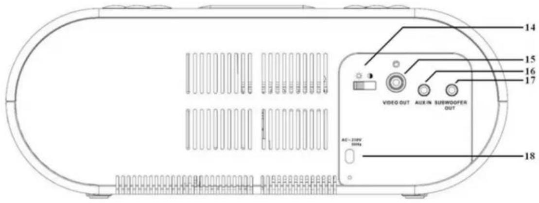 14 15 16 17 VIDEO OUT AUXIN SUBWOOFER OUT AC ~ 250V 50Hz 18