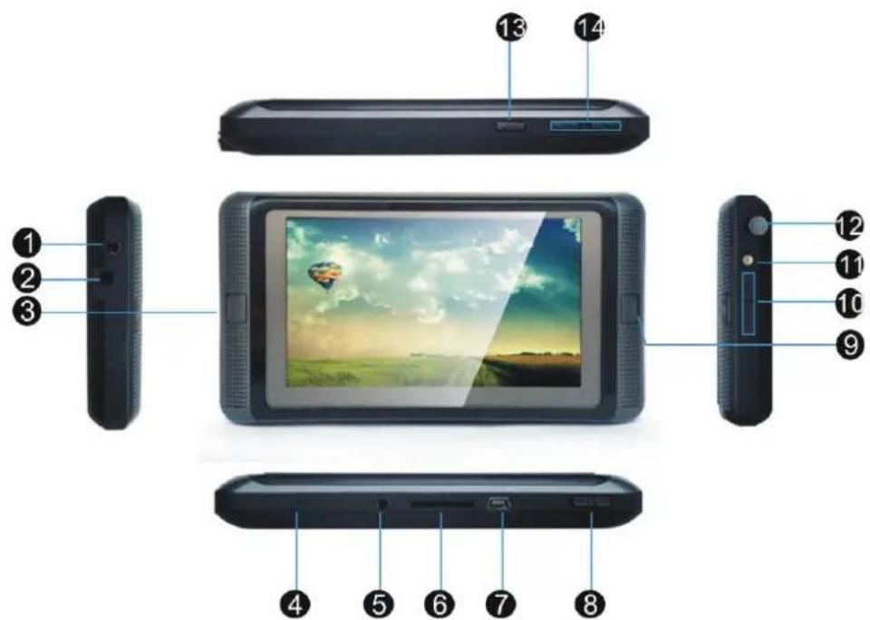 Sunstech Isis - Vista general - 1