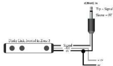 Danky Link, Inrooted in Zones 2 Signal -12V +12V rLMotE in Tip - Signal Sleeve - 0V +0V