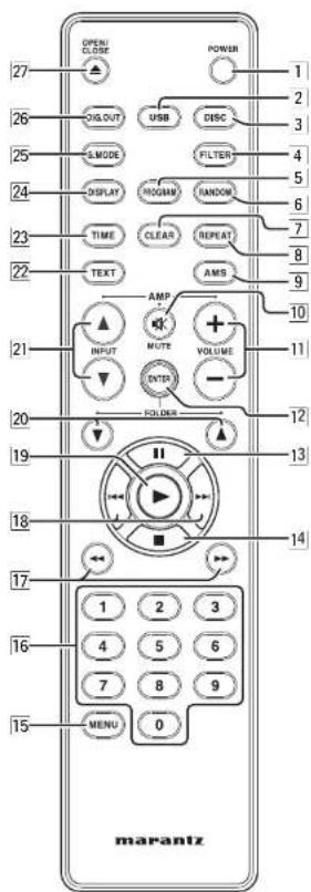 OPEN CLOSE POWER 1 2 3 DIGOUT USB DISC 5 S MODE FILTER 4 DISPLAY PROGRAM RANDOM 6 TIME CLEAR REPEAT 7 TEXT AMS 9 AMP 10 INPUT MUTE VOLUME 11 ENTER - 12 FOLDER 13 14 15 MENU 0 16 marantz