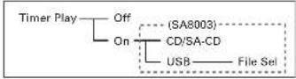 MARANTZ SA8003B - TIMER PLAY SETTING - 1