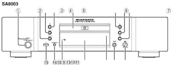 SA8003 ① ② ③ ④ ⑤ ⑥ ⑦ marantz 15 14:10 9:13 12:11