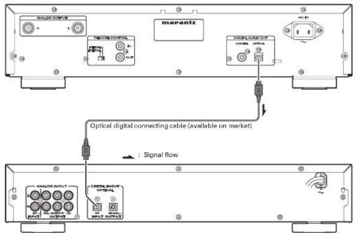 ARANTZ marantz OPTICAL OPTICAL OPTICAL OPTICAL OPTICAL OPTICAL OPTICAL OPTICAL OPTICAL OPTICAL OPTICAL OPTICAL OPTICAL OPTICAL OPTICAL OPTICAL OPTICAL OPTICAL OPTICAL Optical digital connecting cable (available on market) Optical digital connecting cable (available on market) Signal flow