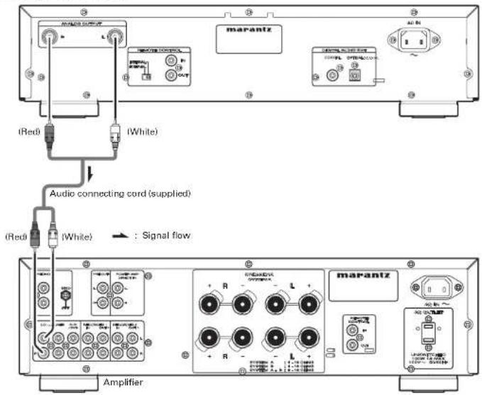 MARANTZ marantz (A) 2 L1 I(Red) I(White) Audio connecting cord (supplied) I(Red) I(White) : Signal flow Amplifier + R - L + + R - marantz L10000000000000000000000000000000000000000000000000000000000000000000000000000000000