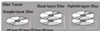 MARANTZ SA8003B - APPLICABLE DISCS TO THE UNIT - 2