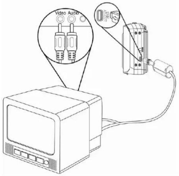 Video Audio