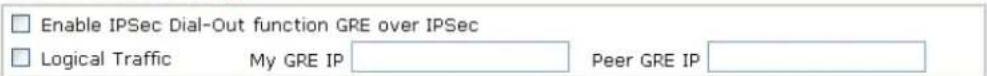 Draytek Vigor2950 - GRE over IPSec Settings - 1
