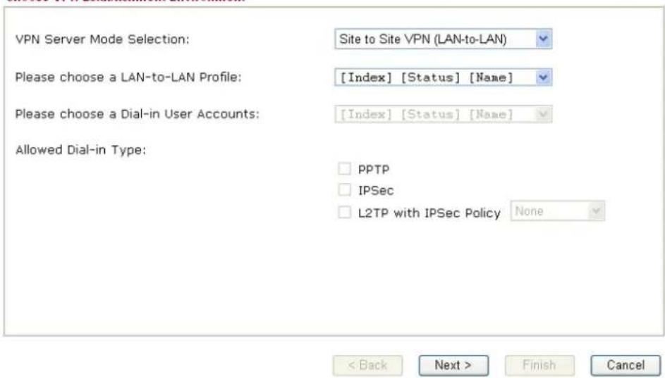 Draytek Vigor2950 - VPN Server Wizard - 1