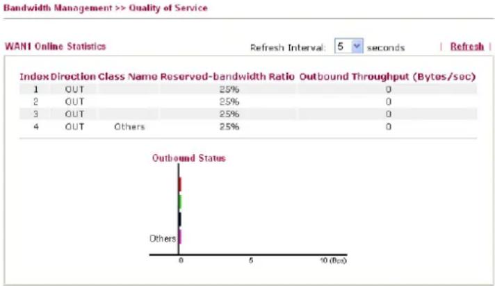 Draytek Vigor2950 - Enable the QoS Control - 1