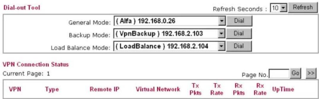 Draytek Vigor2950 - Connection Management - 1